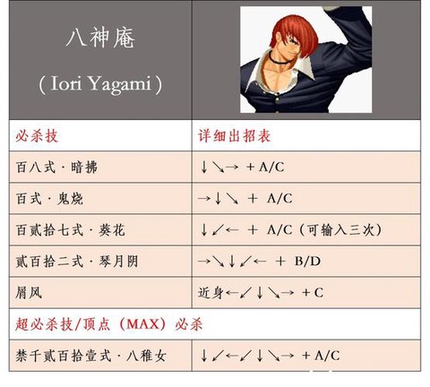 拳皇游戏怎么放技能[图2]