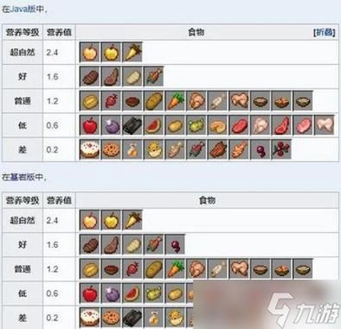 我的世界手机版怎么吃东西[图2]