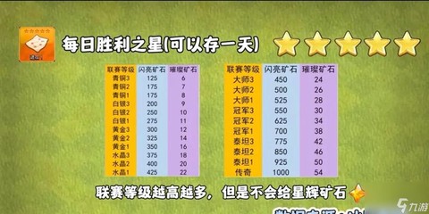 部落冲突怎么买宝石[图1]