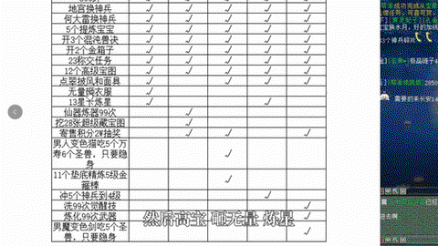 大话西游神兵怎么炼化[图2]