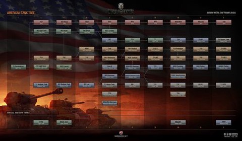 坦克世界挂机怎么刷坦克