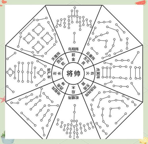 三国杀八卦阵怎么用[图1]