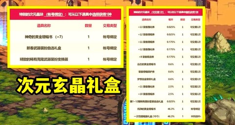 dnf春节礼包什么时候下架[图2]