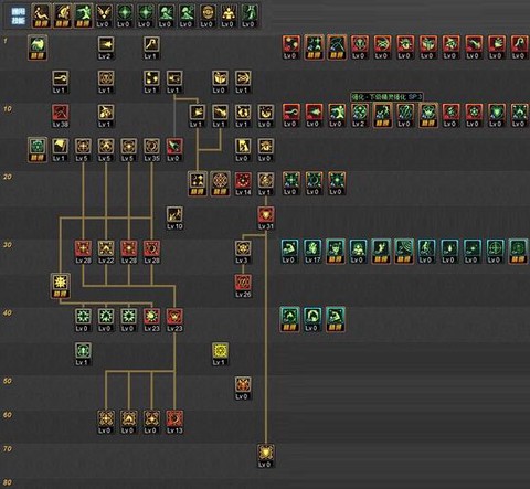 dnf召唤如何加点[图1]