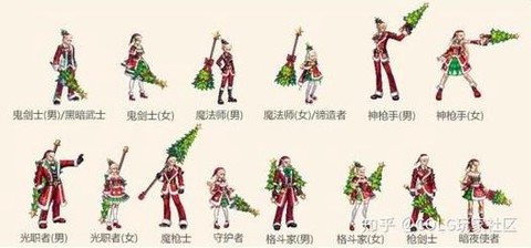 dnf冰雪套怎么样[图2]