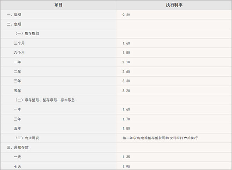 宁波东海银行[图4]
