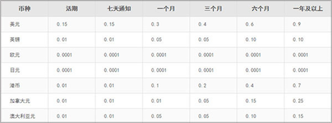 宁波东海银行[图5]