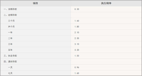 宁波东海银行图3