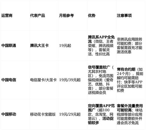 王者荣耀怎么退免流量[图1]