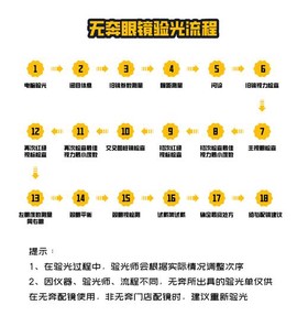 武林外传眼镜怎么合成[图1]