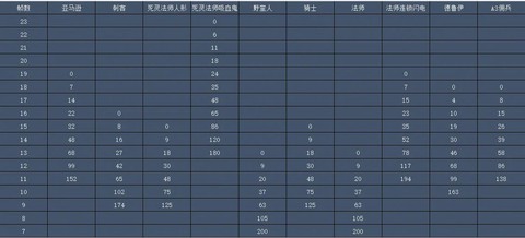 暗黑破坏神2什么职位[图1]