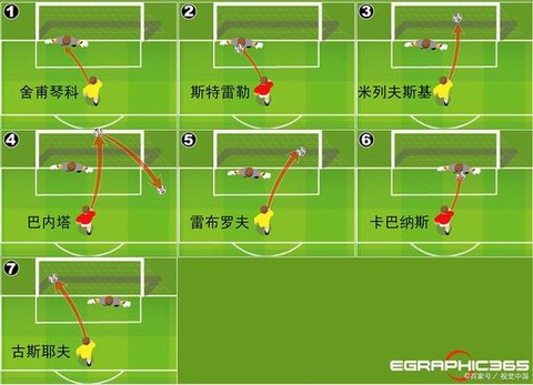 实况足球点球怎么踢