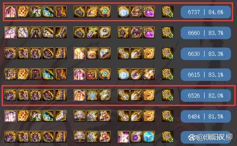 dnf圣物跨界需要什么