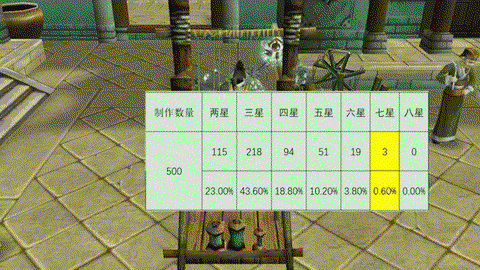 天龙八部做手工需要什么