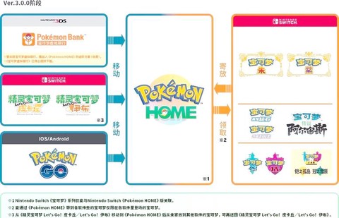 宝可梦bank怎么用