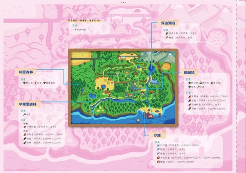 星露谷物语什么季节