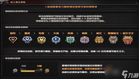 穿越火线排位赛怎么打[图1]