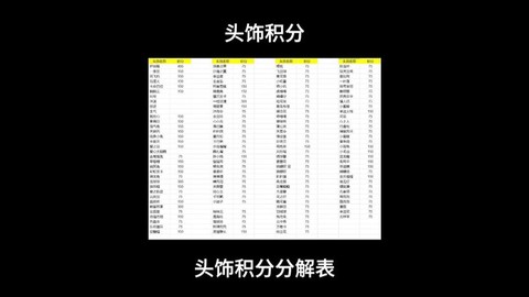 梦幻西游分解给什么[图1]