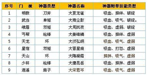 天龙八部102神器怎么升星[图2]
