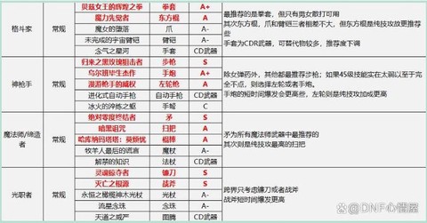 dnf神器跨界需要什么[图2]