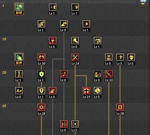 dnf圣骑士怎么加点[图1]