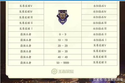 王者荣耀怎么分赛季[图1]