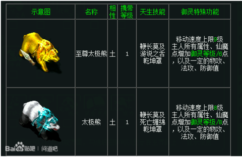 问道手游坐骑怎么进化[图2]