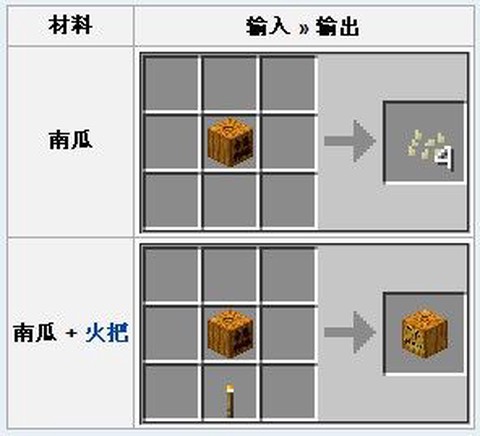 我的世界南瓜怎么吃