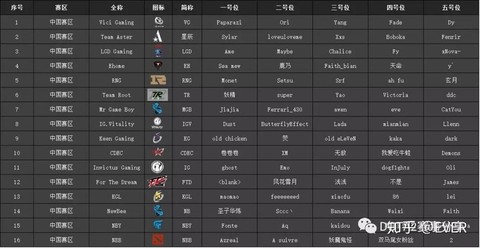 dota2什么战队[图2]