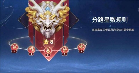 王者荣耀什么段位最低