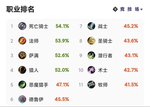 炉石传说怎么打排名