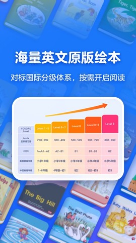 有道天天读[图1]