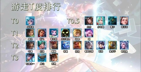 王者荣耀天梯怎么排的