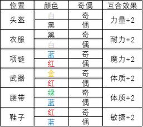 梦幻西游天宫打什么符石