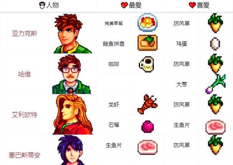 星露谷物语如何好感[图2]