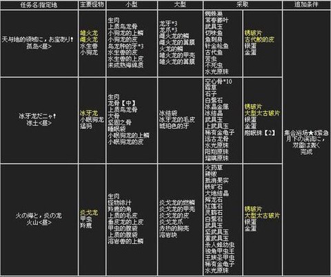 怪物猎人p3模拟器金手指怎么用