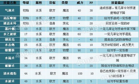 口袋妖怪潜水术怎么得