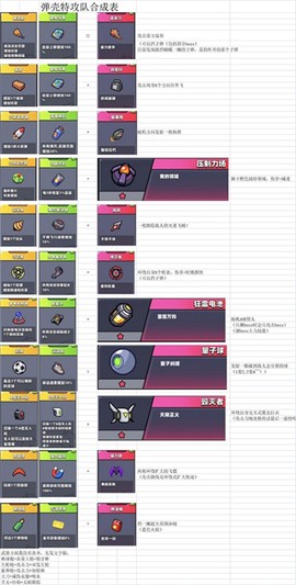 弹壳特攻队[图7]