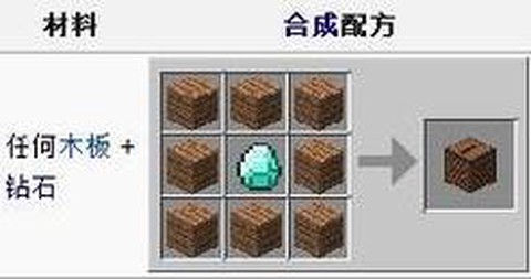 我的世界唱片机怎么做[图1]