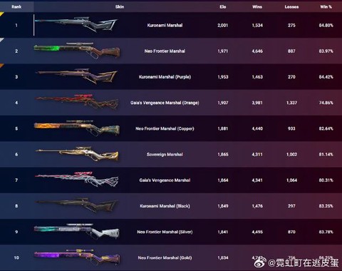 为什么生死狙击狙击镜[图1]