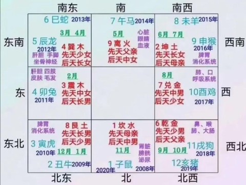 九阴真经九宫格怎么开