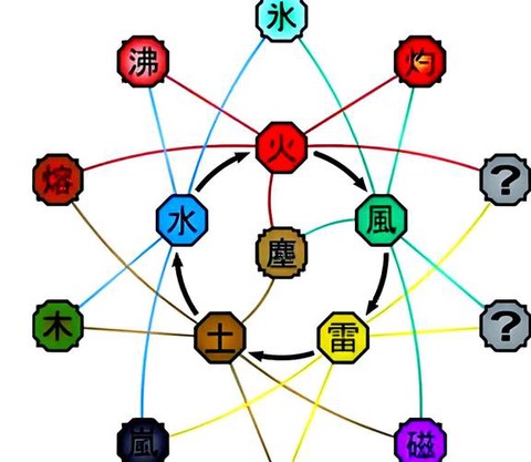 火影忍者什么是血继限界[图1]