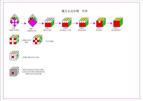 魔域成神后怎么学神技[图2]