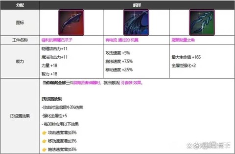 dnf神器宠物装备怎么得