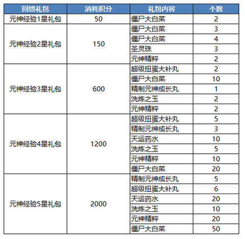 qq三国元神怎么培养