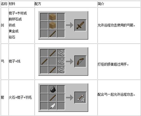 我的世界怎么用弓箭