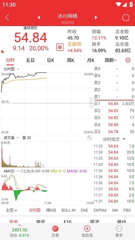 诚通证券通达信图1