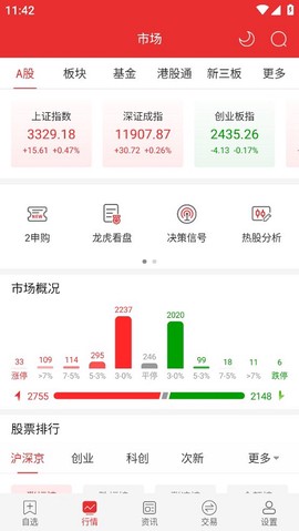 诚通证券通达信图2