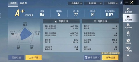 绝地求生kd怎么看