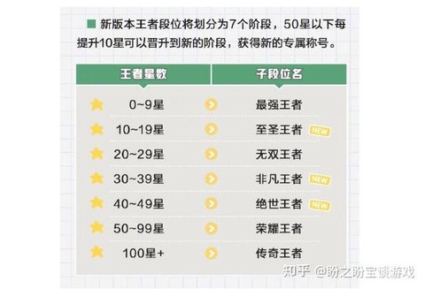王者荣耀下个赛季什么时候更新[图2]